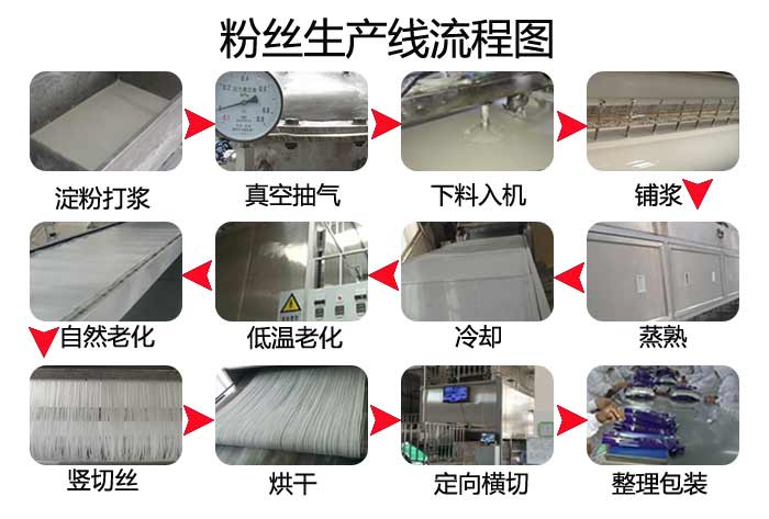 粉絲流程圖.jpg 粉絲流程圖.jpg