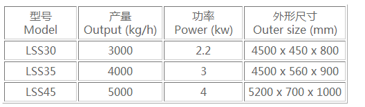 紅薯清洗輸入設(shè)備參數(shù).png 紅薯清洗輸入設(shè)備參數(shù).png